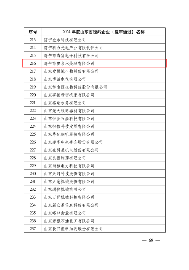 2024年度山東省瞪羚企業(yè)復(fù)審?fù)ㄟ^(guò)